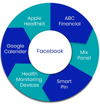 Top remote Web and Mobile development company in Pune India DWP3rdparty