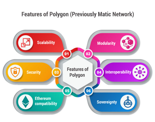 Top remote Web and Mobile development company in Pune India polygon1